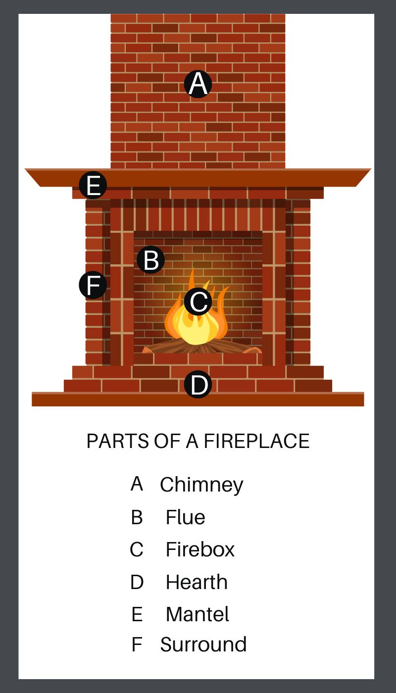 Fireplace glossary